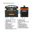 Портативная зарядная станция Novoo Outdoor Generator 296Wh EU (NOESSDJJ300WPD-EU)